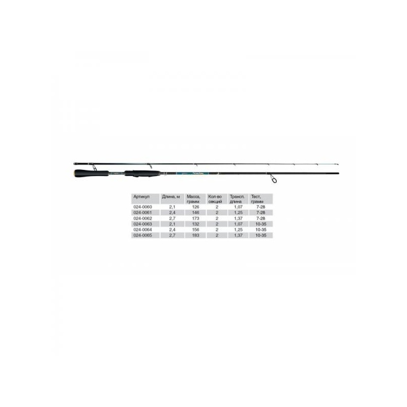 Spinning VOLZHANKA Sprut 2.7m 7-28g